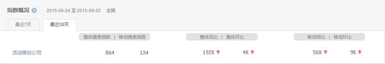 活動策劃成熱搜詞，活動策劃公司該如何抉擇？