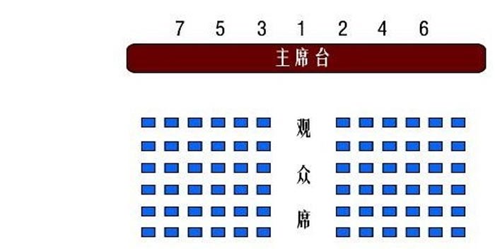 會議活動中的座位安排很講究，你知道嗎